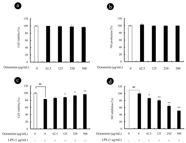 https://cdn.ncbi.nlm.nih.gov/pmc/blobs/4ca9/7226457/b3852961fec8/biomolecules-10-00511-g002.jpg