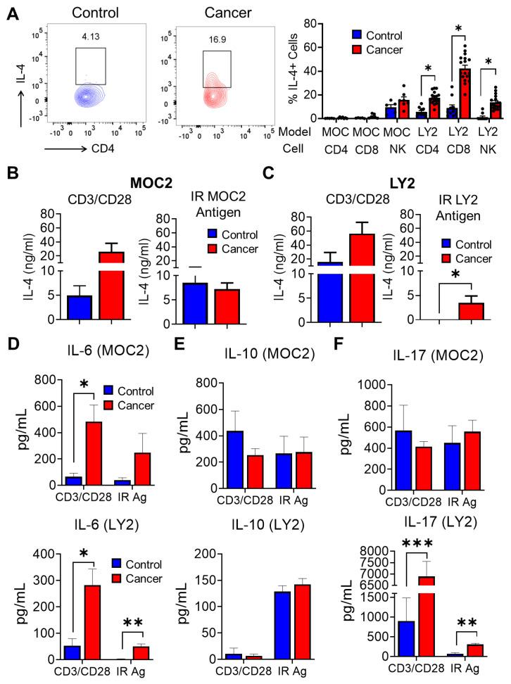 https://cdn.ncbi.nlm.nih.gov/pmc/blobs/4ce1/10340228/595d09489a1a/cancers-15-03334-g005.jpg