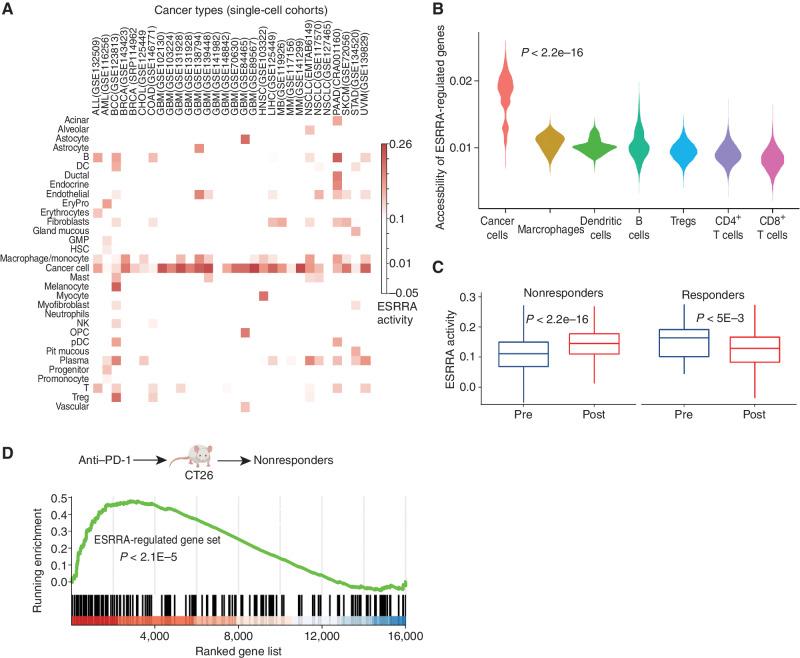 https://cdn.ncbi.nlm.nih.gov/pmc/blobs/4d0a/9975674/523b6f317734/672fig4.jpg
