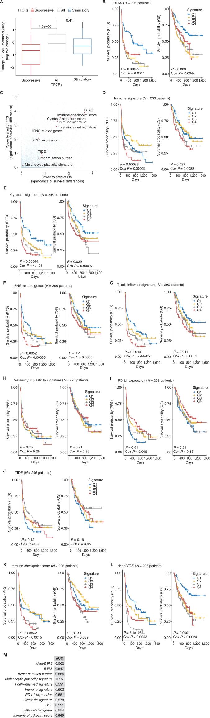 https://cdn.ncbi.nlm.nih.gov/pmc/blobs/4d0a/9975674/b66005abd35a/672fig6.jpg