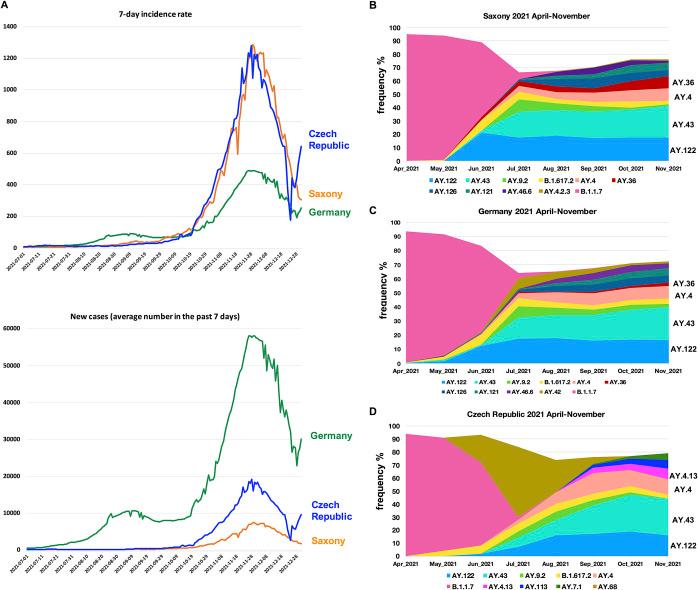https://cdn.ncbi.nlm.nih.gov/pmc/blobs/4d21/11149030/c574c76cfa15/S0950268824000761_fig1.jpg