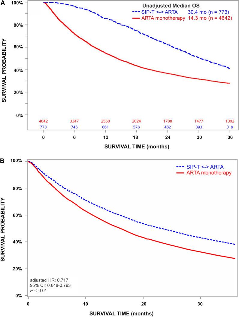 https://cdn.ncbi.nlm.nih.gov/pmc/blobs/4d43/9123060/a3f203aeaea4/12325_2022_2085_Fig4_HTML.jpg