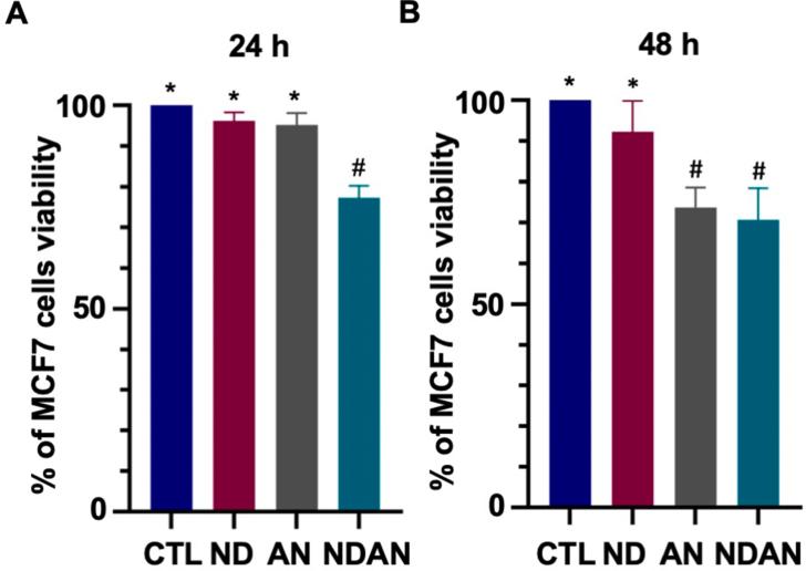 https://cdn.ncbi.nlm.nih.gov/pmc/blobs/4d82/9650002/63c60917475b/figs1.jpg