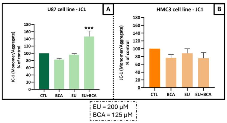 https://cdn.ncbi.nlm.nih.gov/pmc/blobs/4d92/11720353/e87a4bd86bb6/ijms-26-00238-g010.jpg