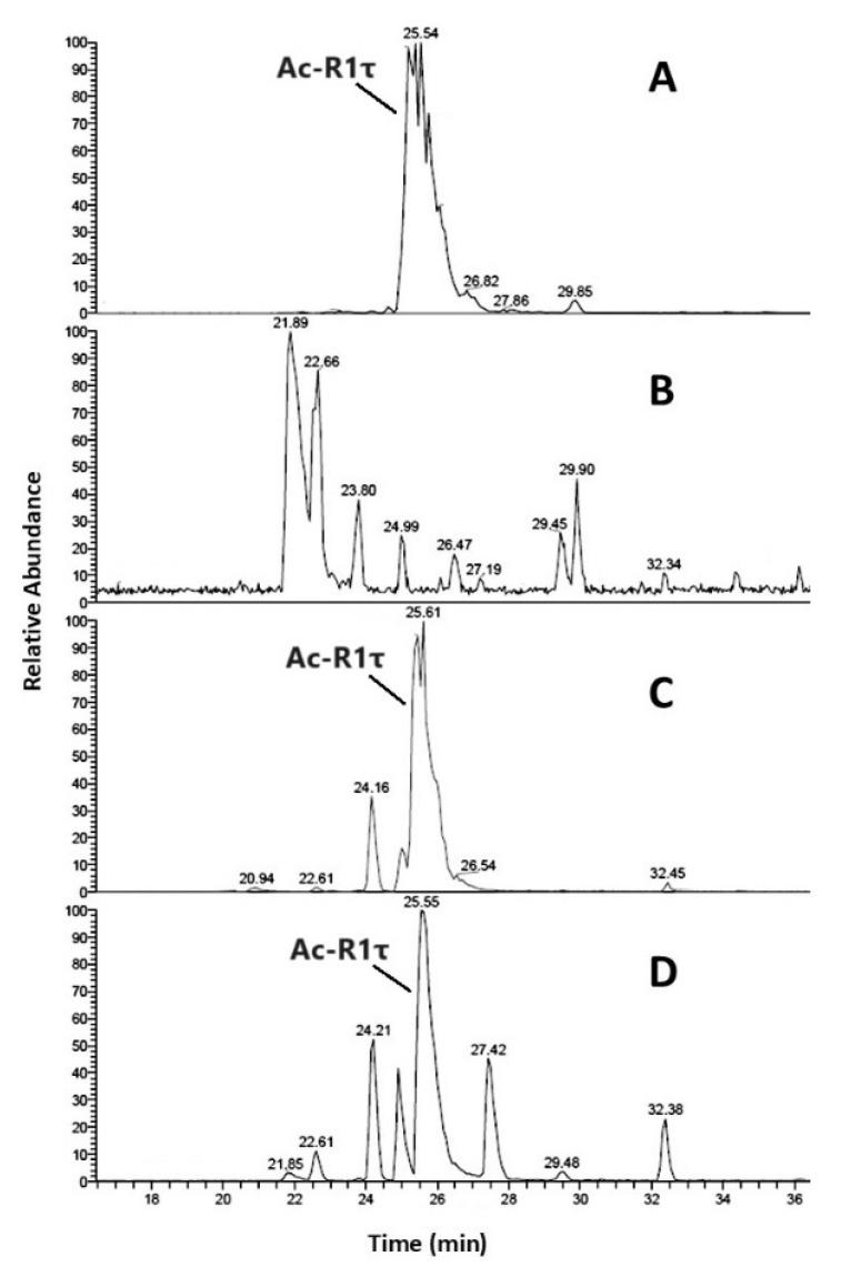 https://cdn.ncbi.nlm.nih.gov/pmc/blobs/4dac/11767661/1d2d4cac89e5/molecules-30-00363-g002.jpg