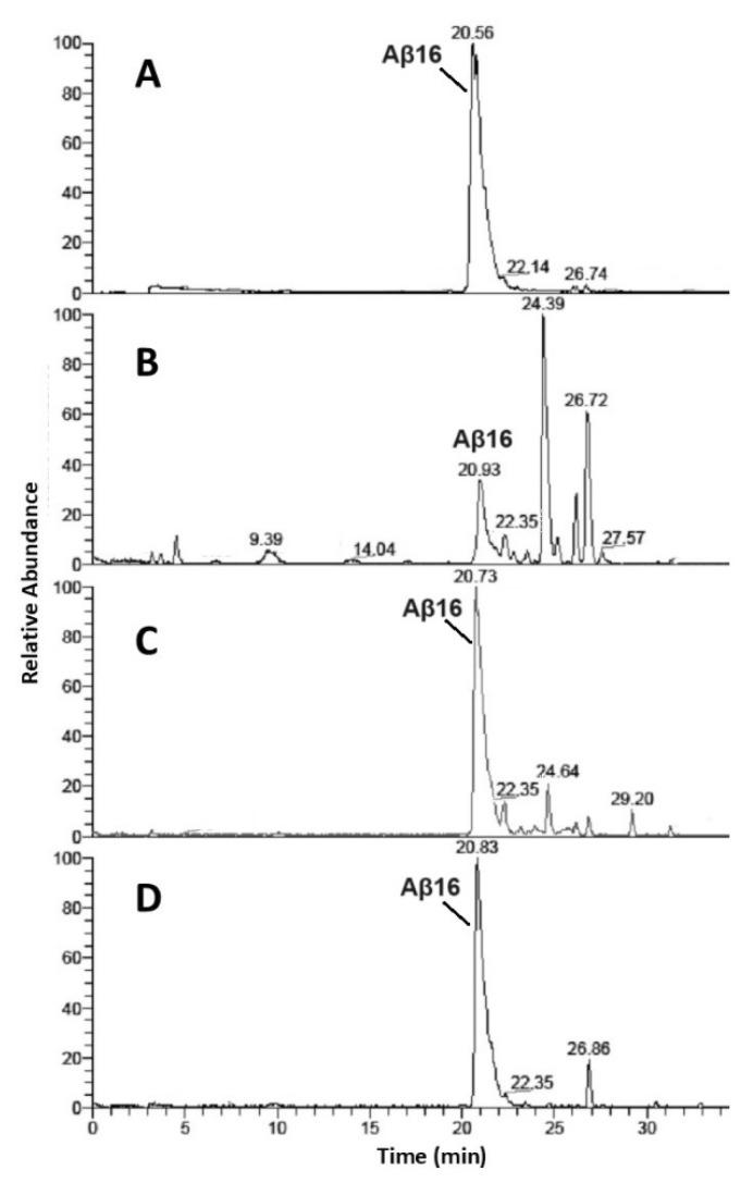 https://cdn.ncbi.nlm.nih.gov/pmc/blobs/4dac/11767661/21d7cded529e/molecules-30-00363-g001.jpg