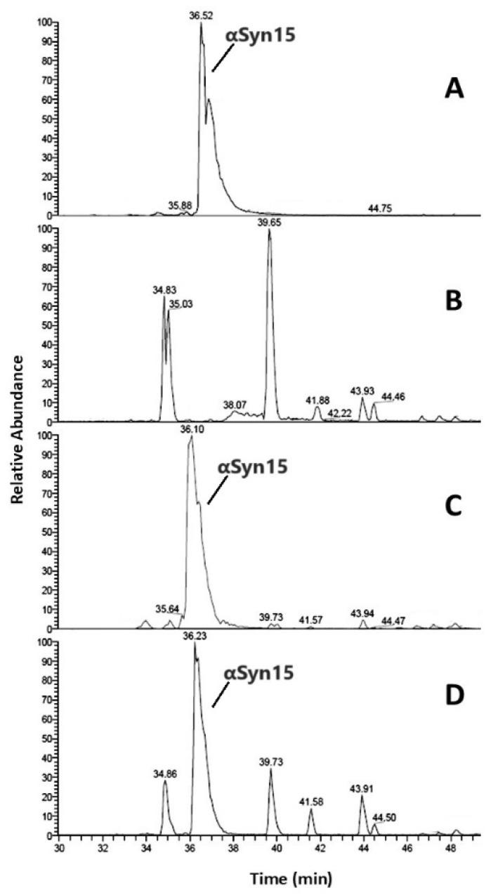 https://cdn.ncbi.nlm.nih.gov/pmc/blobs/4dac/11767661/70acee39c2e8/molecules-30-00363-g003.jpg