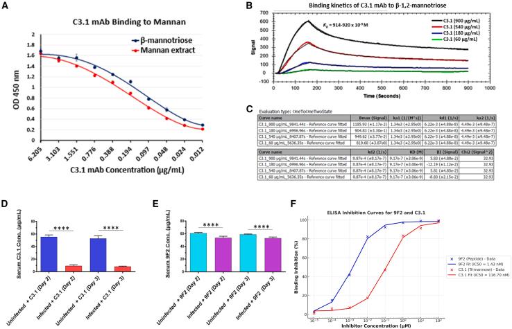 https://cdn.ncbi.nlm.nih.gov/pmc/blobs/4dd4/12127592/fee6e1ebb45b/gr2.jpg