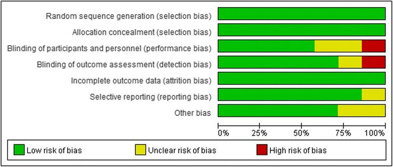 https://cdn.ncbi.nlm.nih.gov/pmc/blobs/4dd4/5086076/2b88f29284a0/12937_2016_211_Fig2_HTML.jpg