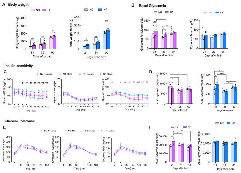 https://cdn.ncbi.nlm.nih.gov/pmc/blobs/4dda/10781034/427f9f4e8da5/nutrients-16-00067-g002.jpg