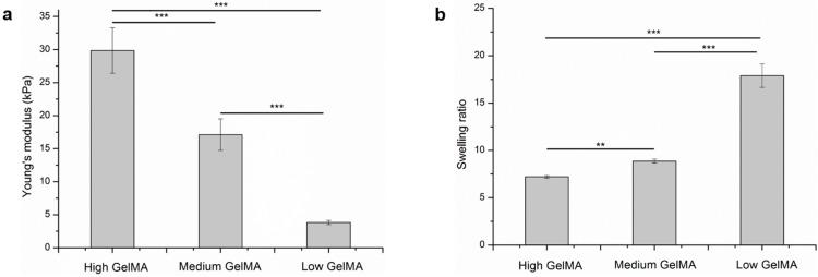https://cdn.ncbi.nlm.nih.gov/pmc/blobs/4e07/6431829/c3bff9ef7871/polymers-08-00269-g003.jpg