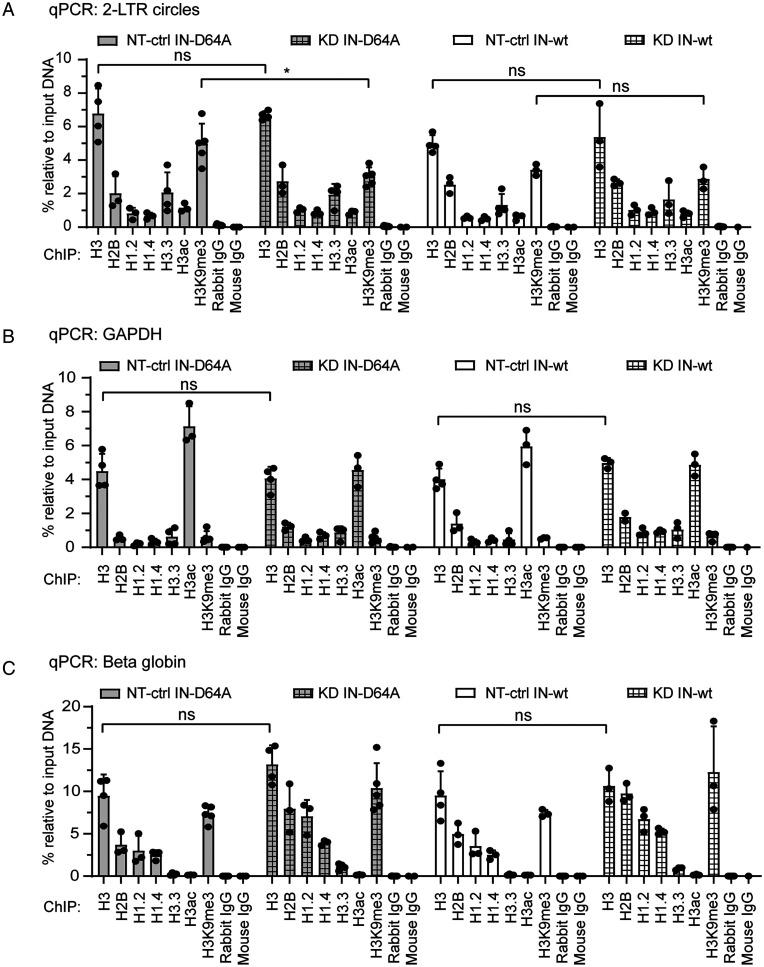 https://cdn.ncbi.nlm.nih.gov/pmc/blobs/4e2d/8795523/8bb8bedfe3a0/pnas.2116735119fig03.jpg