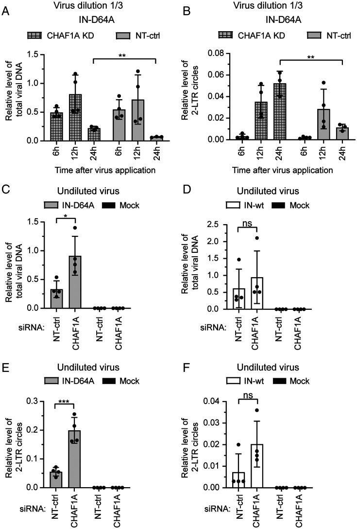 https://cdn.ncbi.nlm.nih.gov/pmc/blobs/4e2d/8795523/9d723bb7c384/pnas.2116735119fig02.jpg