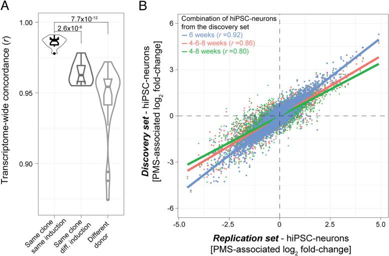 https://cdn.ncbi.nlm.nih.gov/pmc/blobs/4e42/7304190/ff911adc505a/13229_2020_355_Fig4_HTML.jpg