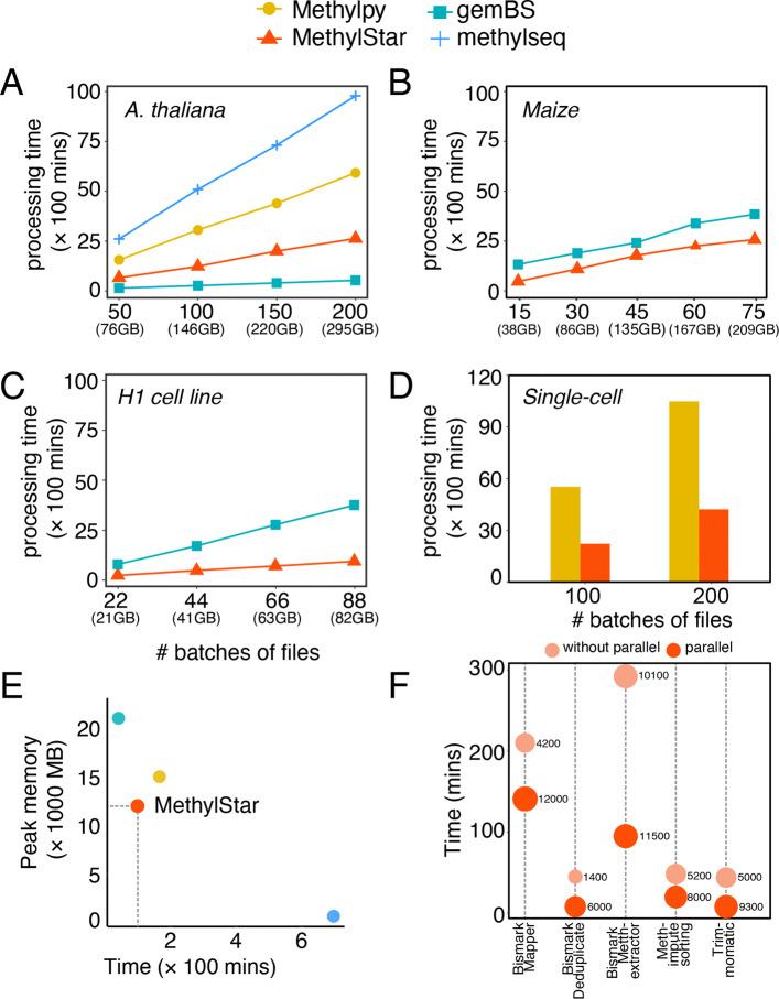 https://cdn.ncbi.nlm.nih.gov/pmc/blobs/4e43/7359584/0ffba91cc624/12864_2020_6886_Fig2_HTML.jpg