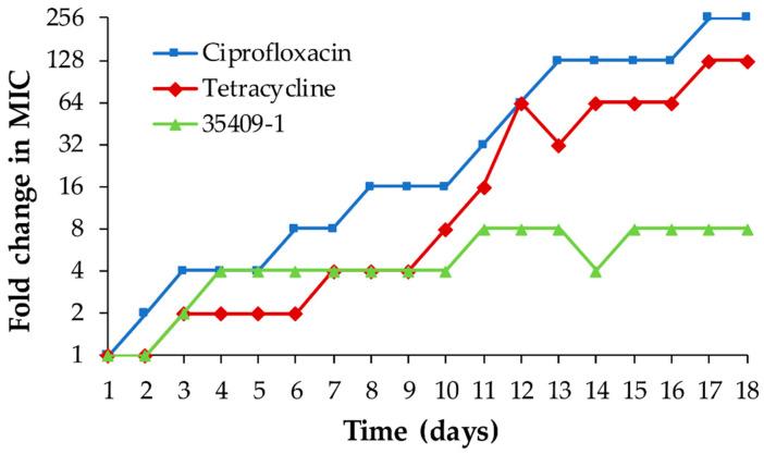 https://cdn.ncbi.nlm.nih.gov/pmc/blobs/4e5d/7356157/809bf1531f71/microorganisms-08-00867-g003.jpg