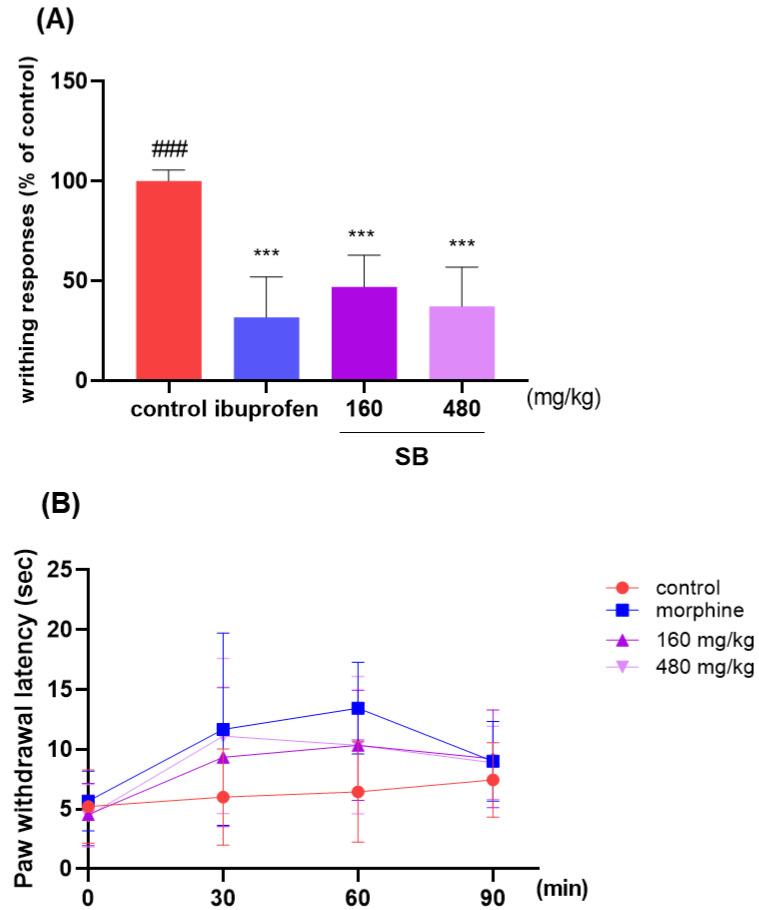https://cdn.ncbi.nlm.nih.gov/pmc/blobs/4e61/10889325/5a6151bcef1d/ijms-25-02127-g009.jpg