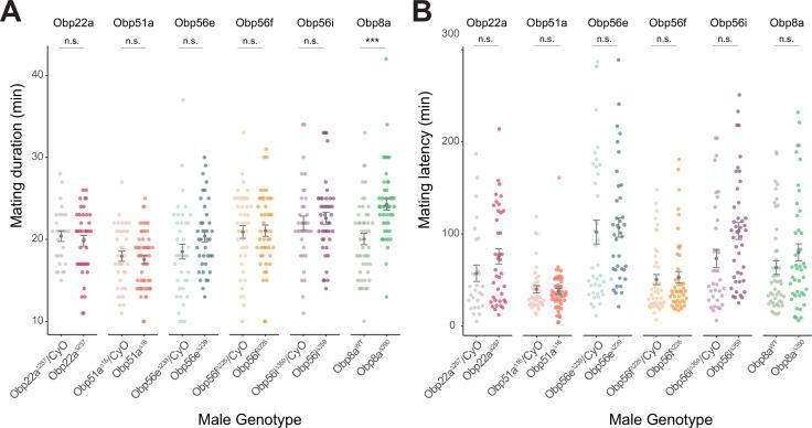 https://cdn.ncbi.nlm.nih.gov/pmc/blobs/4e69/10834028/ab32d452e01c/elife-86409-fig2-figsupp4.jpg