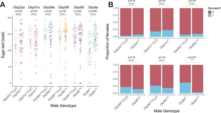 https://cdn.ncbi.nlm.nih.gov/pmc/blobs/4e69/10834028/c37f9c12724f/elife-86409-fig2.jpg