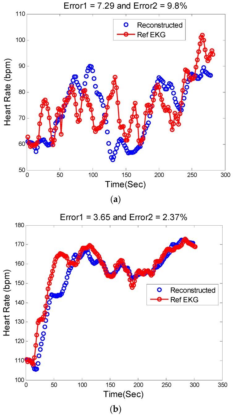 https://cdn.ncbi.nlm.nih.gov/pmc/blobs/4ea6/4732043/1269234656fd/sensors-16-00010-g009.jpg