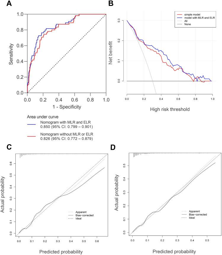 https://cdn.ncbi.nlm.nih.gov/pmc/blobs/4eb9/10898603/92d9e0d3fd2f/COPD-19-501-g0008.jpg