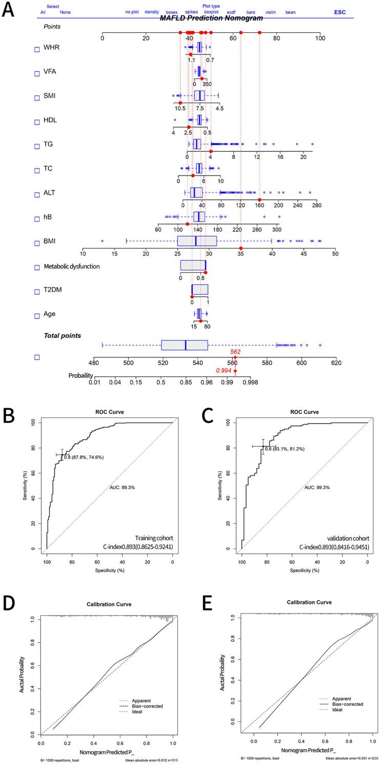 https://cdn.ncbi.nlm.nih.gov/pmc/blobs/4ec2/11472740/d58d35a917b7/DMSO-17-3735-g0005.jpg