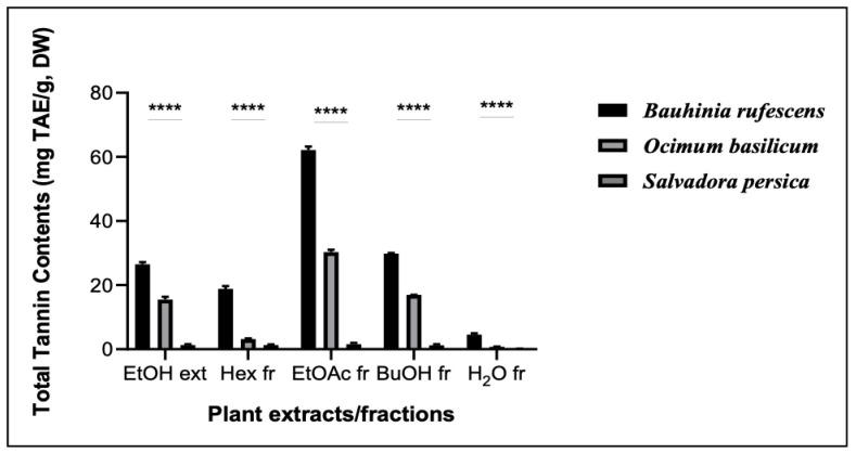 https://cdn.ncbi.nlm.nih.gov/pmc/blobs/4edc/11478144/11e59d2fcf42/molecules-29-04684-g004.jpg
