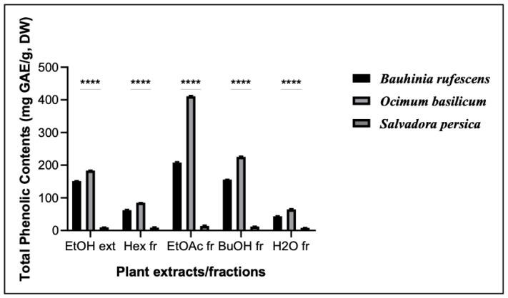https://cdn.ncbi.nlm.nih.gov/pmc/blobs/4edc/11478144/691d47c4b3fc/molecules-29-04684-g002.jpg