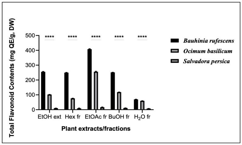 https://cdn.ncbi.nlm.nih.gov/pmc/blobs/4edc/11478144/a783dbbcf71b/molecules-29-04684-g003.jpg