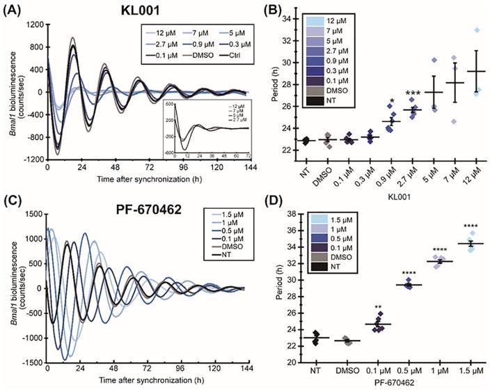 https://cdn.ncbi.nlm.nih.gov/pmc/blobs/4edc/7273620/8d2fbfabc01e/10.1177_1534735420924094-fig2.jpg