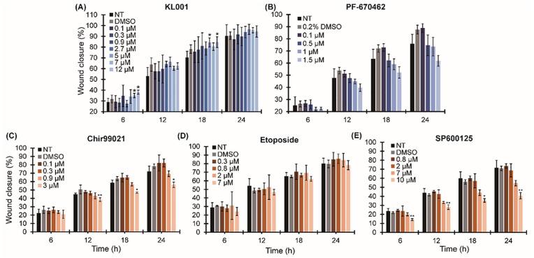 https://cdn.ncbi.nlm.nih.gov/pmc/blobs/4edc/7273620/d85e770f3bdf/10.1177_1534735420924094-fig4.jpg
