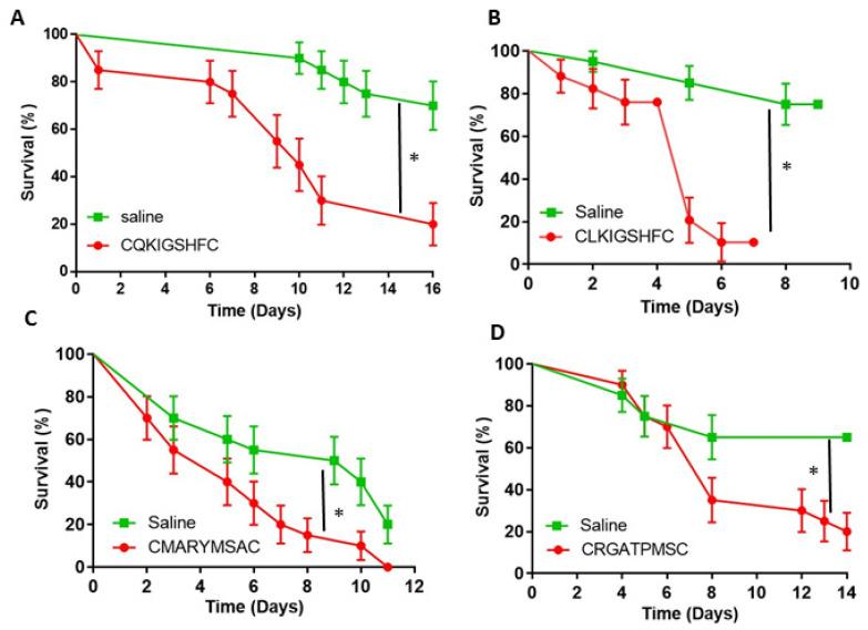 https://cdn.ncbi.nlm.nih.gov/pmc/blobs/4eff/8071521/c5765ffa5935/biomolecules-11-00583-g002.jpg