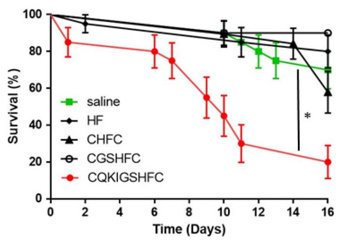 https://cdn.ncbi.nlm.nih.gov/pmc/blobs/4eff/8071521/fcbfcd83a64b/biomolecules-11-00583-g003.jpg