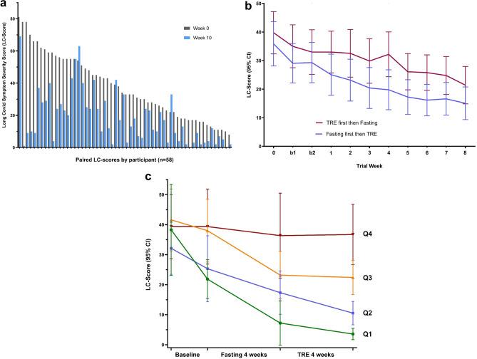 https://cdn.ncbi.nlm.nih.gov/pmc/blobs/4f06/12307605/6c0ae86faec8/41598_2025_7461_Fig3_HTML.jpg