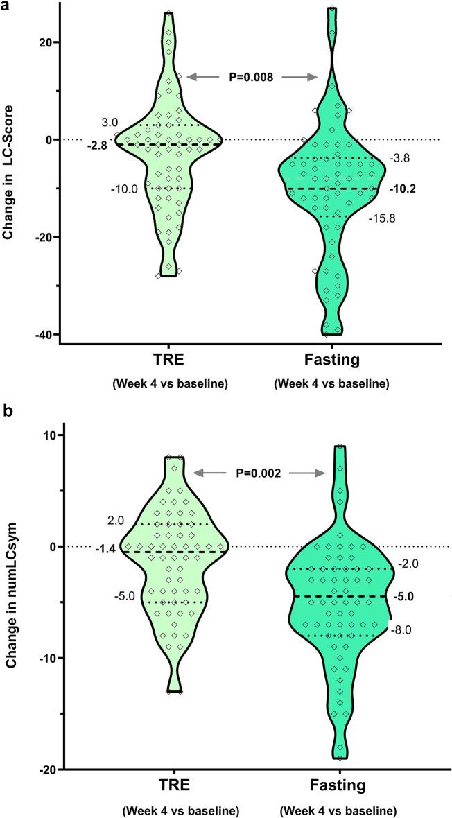 https://cdn.ncbi.nlm.nih.gov/pmc/blobs/4f06/12307605/b72c3f6ab82a/41598_2025_7461_Fig2_HTML.jpg