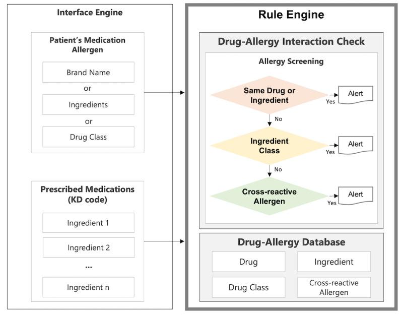https://cdn.ncbi.nlm.nih.gov/pmc/blobs/4f7c/9693697/1636828071ee/medinform_v10i11e40338_fig5.jpg