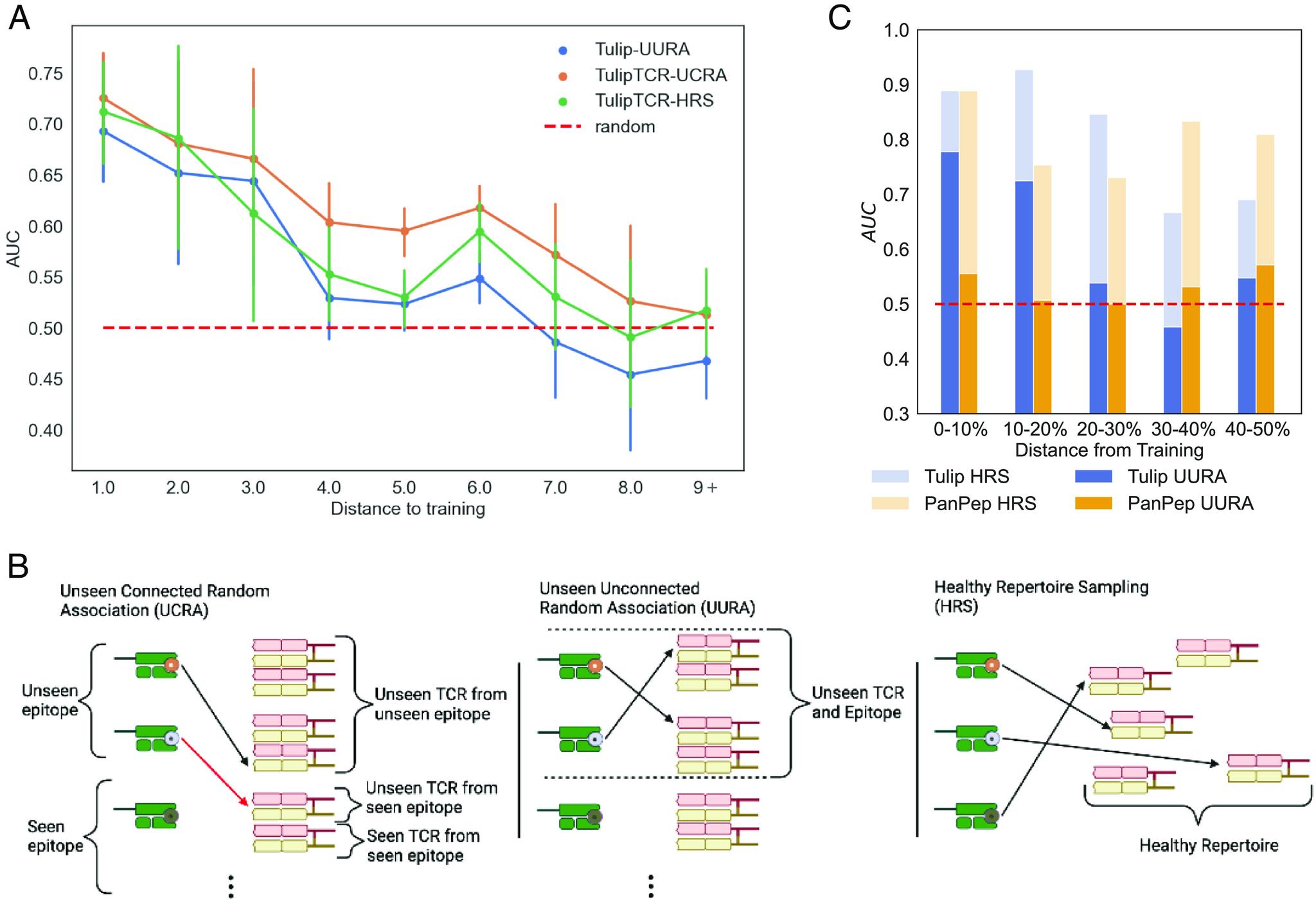 https://cdn.ncbi.nlm.nih.gov/pmc/blobs/4f7f/11181096/9963bcaec0ac/pnas.2316401121fig03.jpg