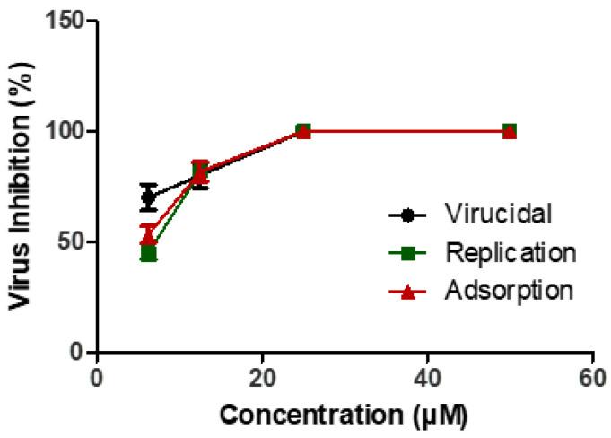 https://cdn.ncbi.nlm.nih.gov/pmc/blobs/4f8e/8159111/7e837f1dc004/pathogens-10-00623-g007.jpg