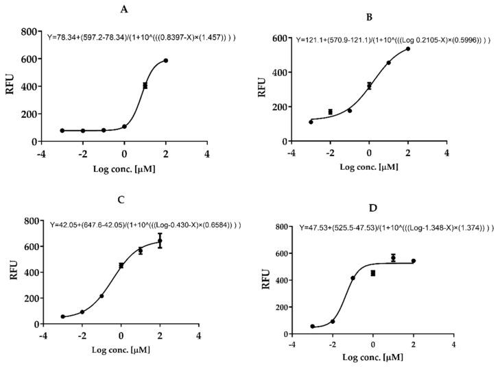 https://cdn.ncbi.nlm.nih.gov/pmc/blobs/4fad/8025909/a395d2bc15ec/pharmaceutics-13-00307-g006.jpg