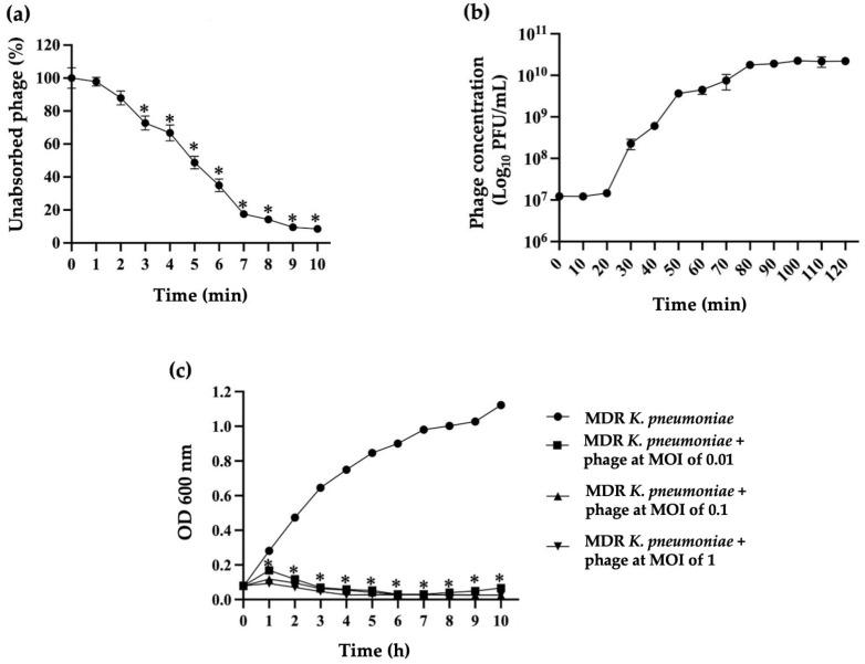 https://cdn.ncbi.nlm.nih.gov/pmc/blobs/4fae/11852161/6f66319967be/antibiotics-14-00157-g002.jpg