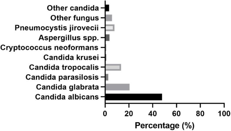 https://cdn.ncbi.nlm.nih.gov/pmc/blobs/4ffd/11892223/9325704a2aa8/12879_2025_10722_Fig2_HTML.jpg