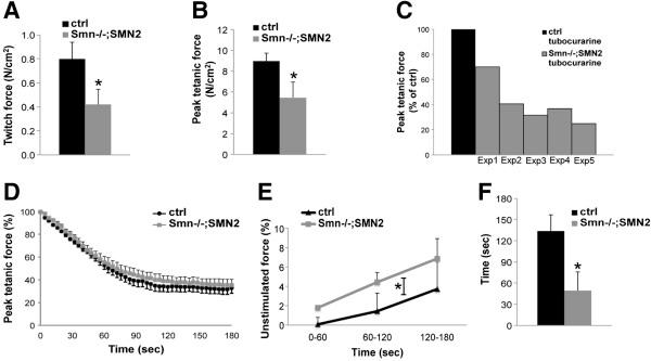 https://cdn.ncbi.nlm.nih.gov/pmc/blobs/5000/3852932/a0f7e3ac349c/2044-5040-3-24-1.jpg