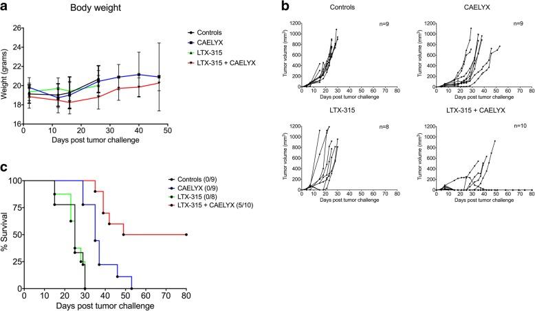 https://cdn.ncbi.nlm.nih.gov/pmc/blobs/5026/6343247/c205a3e8bd42/13058_2018_1092_Fig2_HTML.jpg