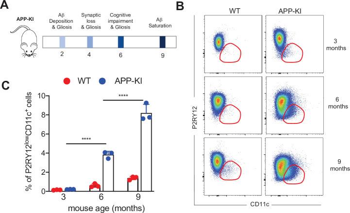 https://cdn.ncbi.nlm.nih.gov/pmc/blobs/502c/8523151/2d124964907f/elife-71879-fig1-figsupp1.jpg