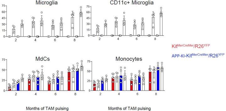 https://cdn.ncbi.nlm.nih.gov/pmc/blobs/502c/8523151/c1bdf990e162/elife-71879-sa2-fig2.jpg