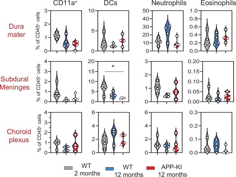 https://cdn.ncbi.nlm.nih.gov/pmc/blobs/502c/8523151/fd8dc76d1ddd/elife-71879-fig2-figsupp2.jpg