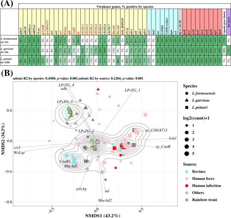 https://cdn.ncbi.nlm.nih.gov/pmc/blobs/503b/11237765/9db391f14952/spectrum.00541-24.f004.jpg