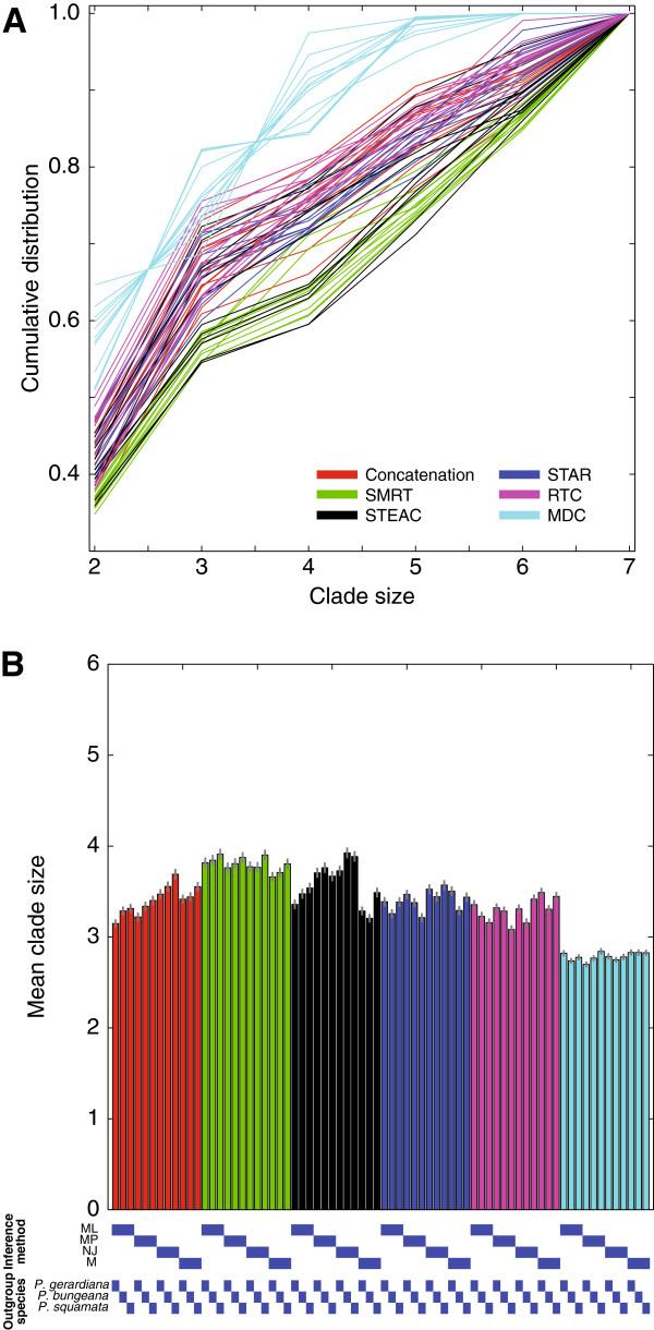 https://cdn.ncbi.nlm.nih.gov/pmc/blobs/5052/4021425/6c8dcdb06673/1471-2148-14-67-3.jpg