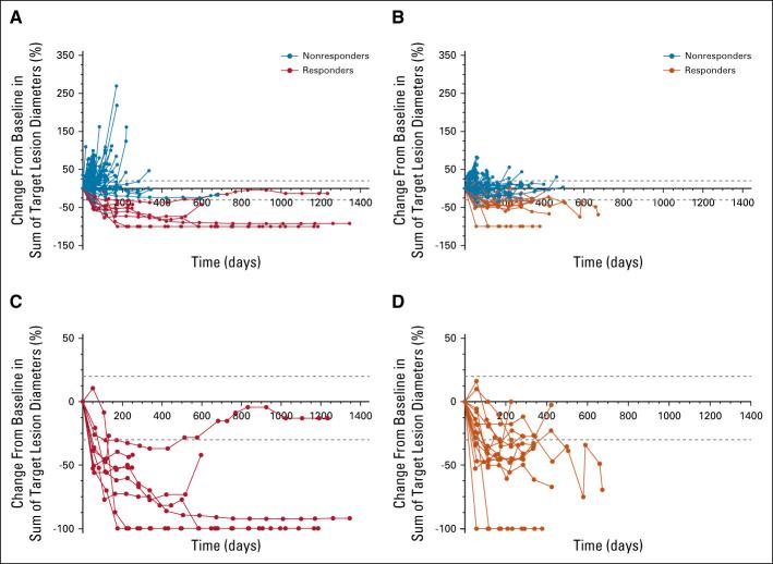 https://cdn.ncbi.nlm.nih.gov/pmc/blobs/505e/8601279/ba2122d46ac9/jco-39-3671-g008.jpg