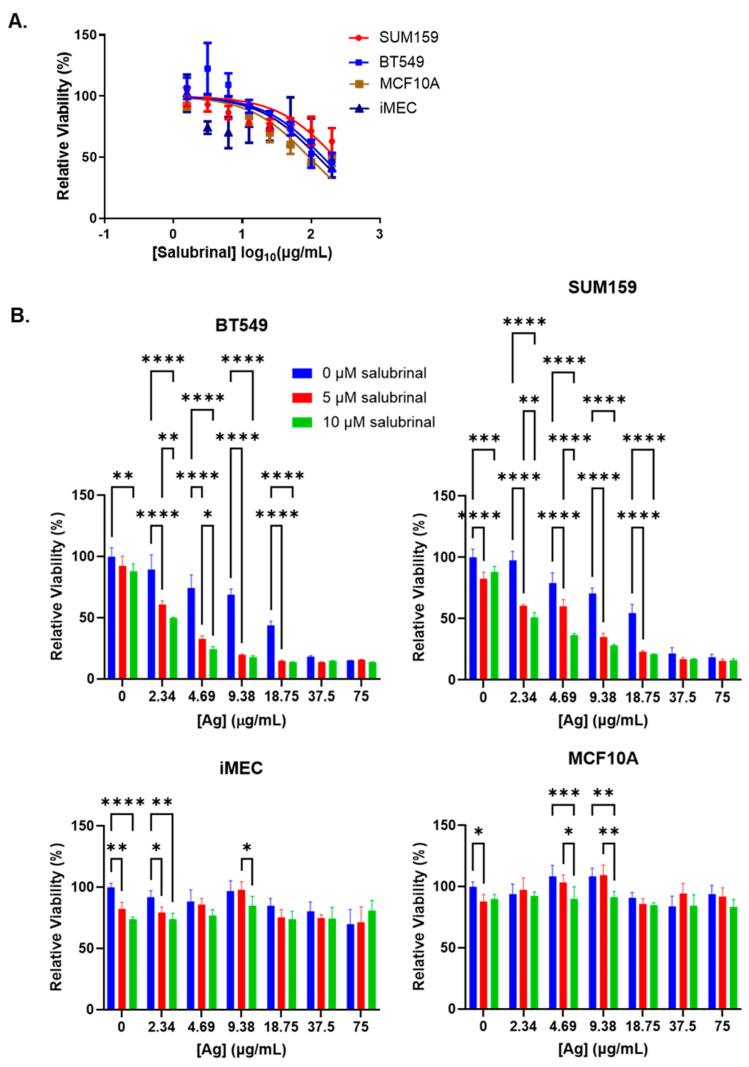 https://cdn.ncbi.nlm.nih.gov/pmc/blobs/5092/11477547/f1ae6da25b01/nanomaterials-14-01564-g004.jpg